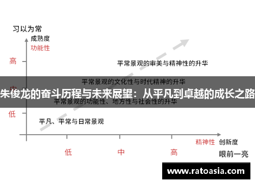 朱俊龙的奋斗历程与未来展望：从平凡到卓越的成长之路